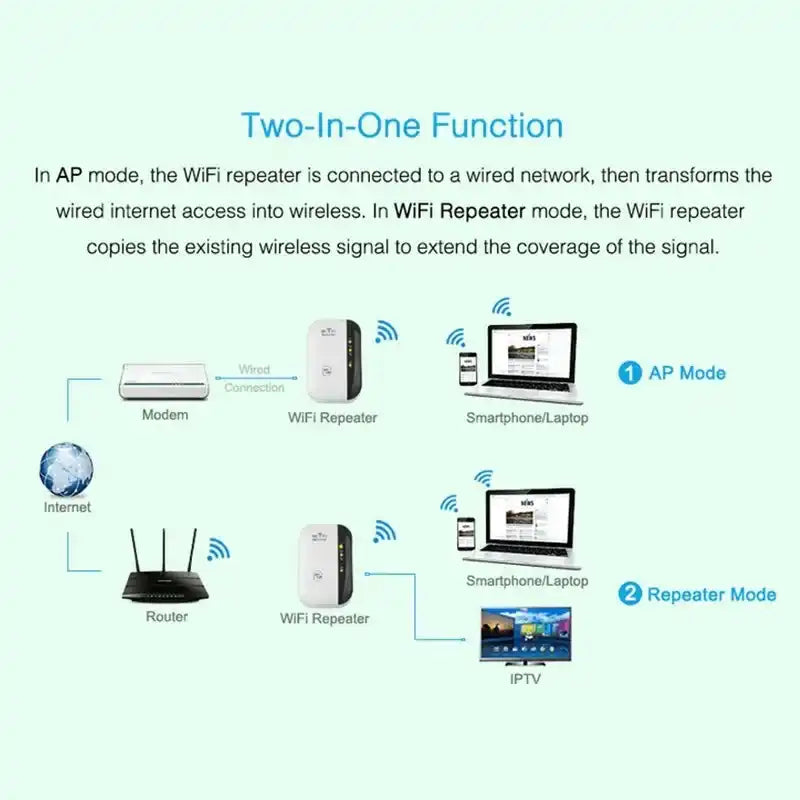 4357936026510 - True Technology 